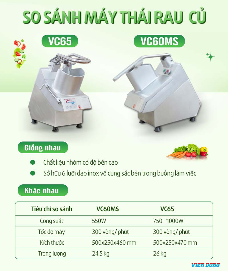 Máy thái rau củ hạt lựu VC60