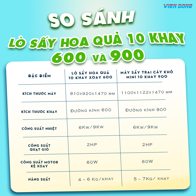 Máy sấy khô gà mini